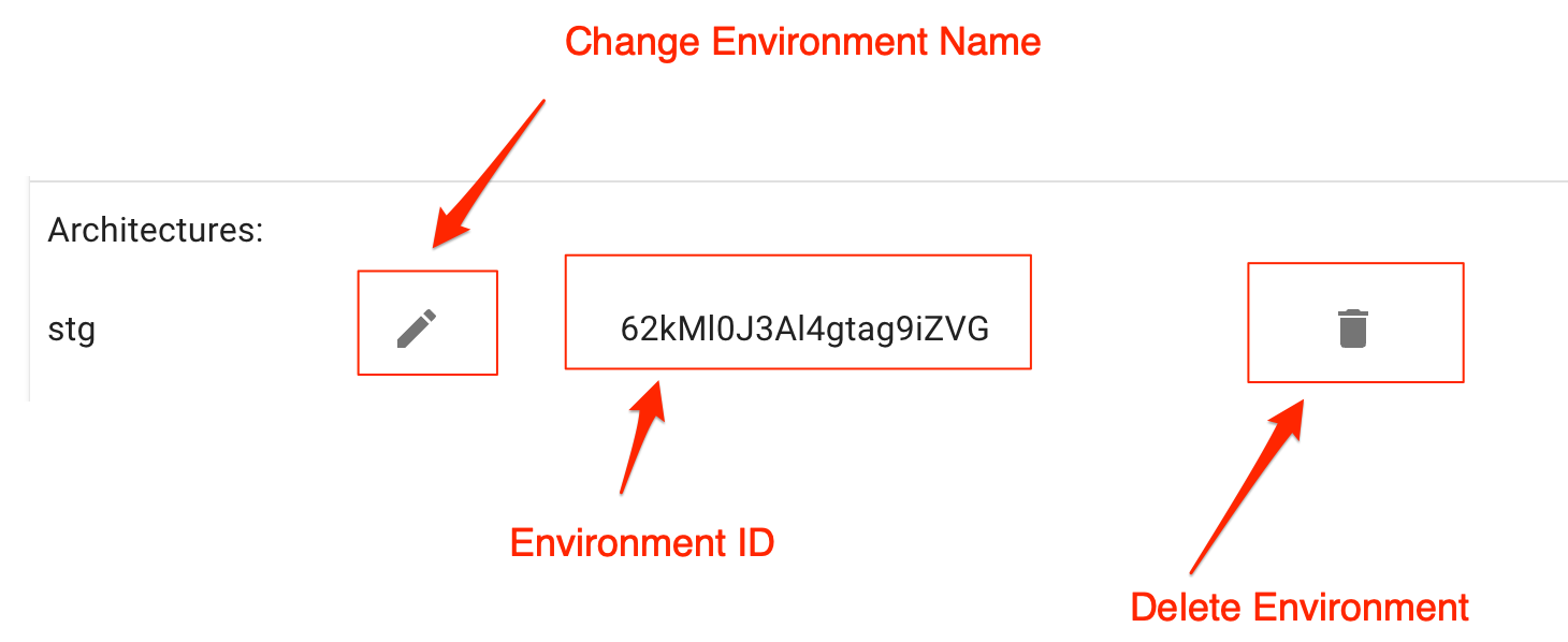 Rename/Delete Environment